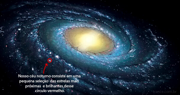 ></p><p>Então surge a pergunta que atormenta a maioria dos humanos: <em>“Existe outra vida inteligente lá fora?”. </em>Vamos colocar alguns números nela:</p><p>Em nossa galáxia temos entre 100 e 400 bilhões de estrelas e provavelmente há um número igual de galáxias no universo observável.  Ou seja, para cada estrela da <strong>Via Láctea</strong>, há uma galáxia inteira por aí. Todas as estrelas juntas, somariam entre <strong>10<sup>22</sup></strong> (1 x 10E22) e<strong> 10<sup>24</sup></strong><sup>  </sup>(1 x 10E24): sim, na ordem de septilhões de estrelas!. Isso significaria que para cada grão de areia em cada praia da Terra, existem 10.000 estrelas no firmamento. </p><p>A ciência não se decide sobre qual porcentagem dessas estrelas se corresponde com astros semelhantes ao nosso <strong>Sol </strong>(em tamanho, temperatura e luminosidade); as opiniões variam entre 5-20%.  </p><p>Se partimos desde a visão conservadora (5%) e considerando o menos número de estrelas estimado  (<strong>10<span style=